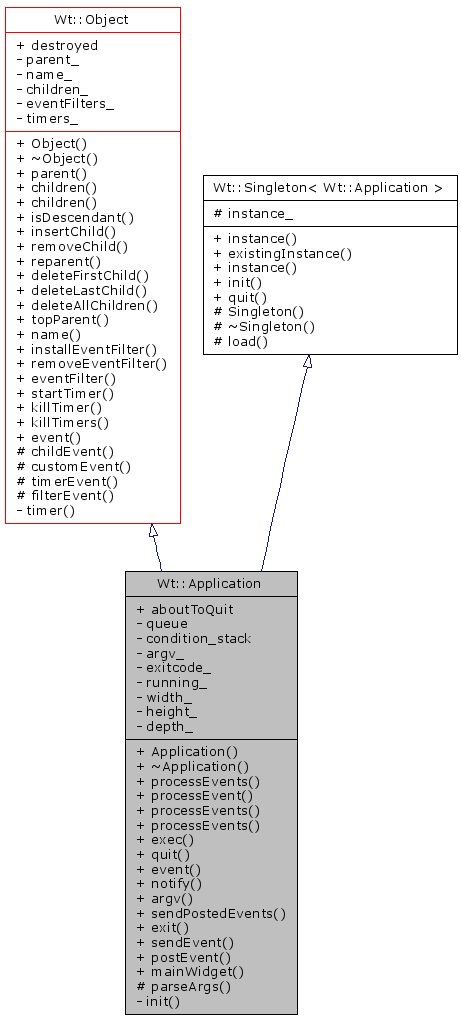 Inheritance graph