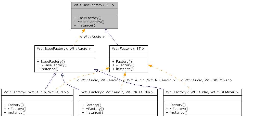 Inheritance graph