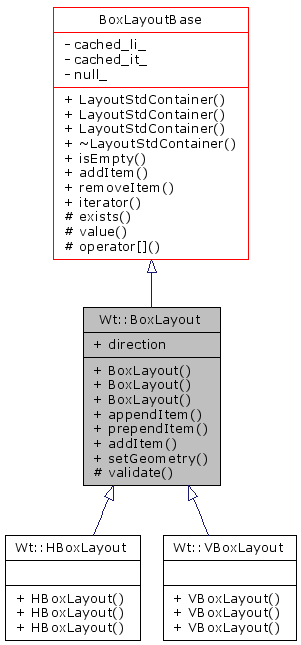 Inheritance graph
