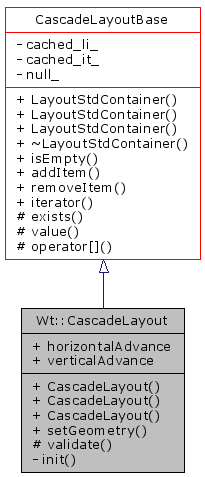 Inheritance graph