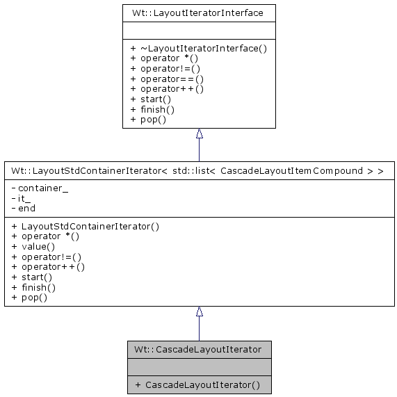Inheritance graph