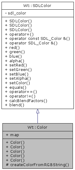 Inheritance graph