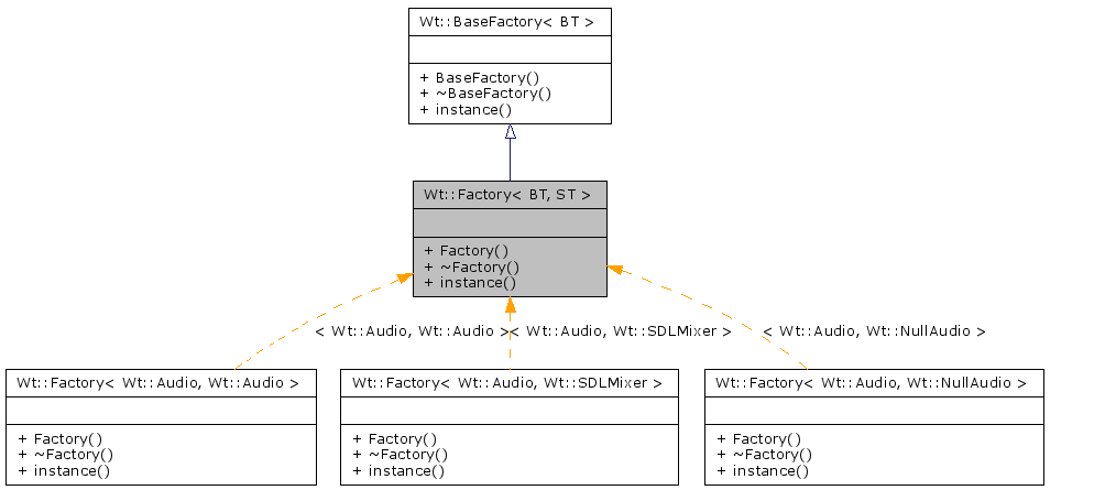 Inheritance graph