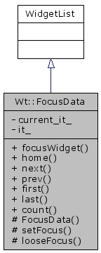 Inheritance graph