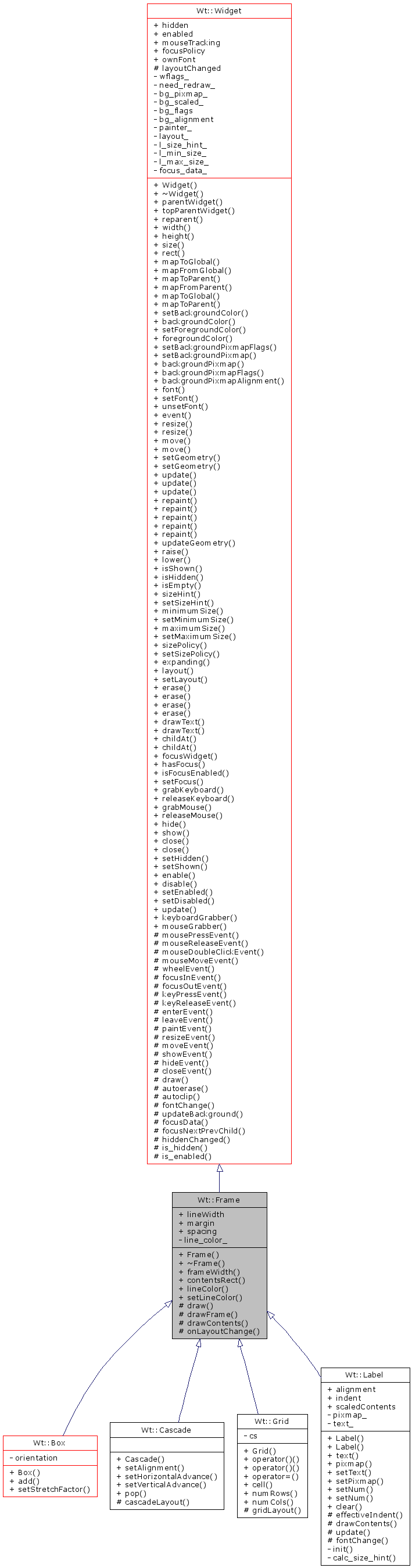 Inheritance graph