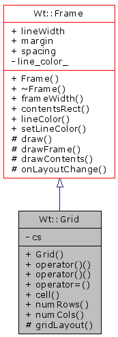Inheritance graph