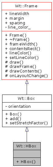 Inheritance graph