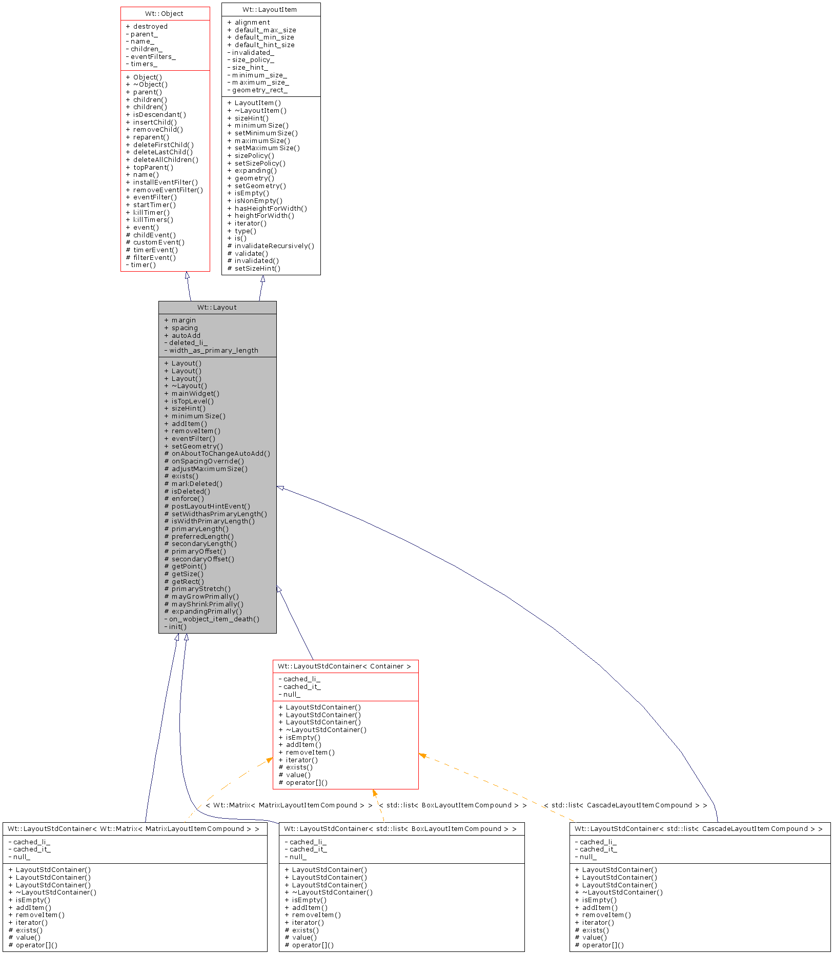 Inheritance graph