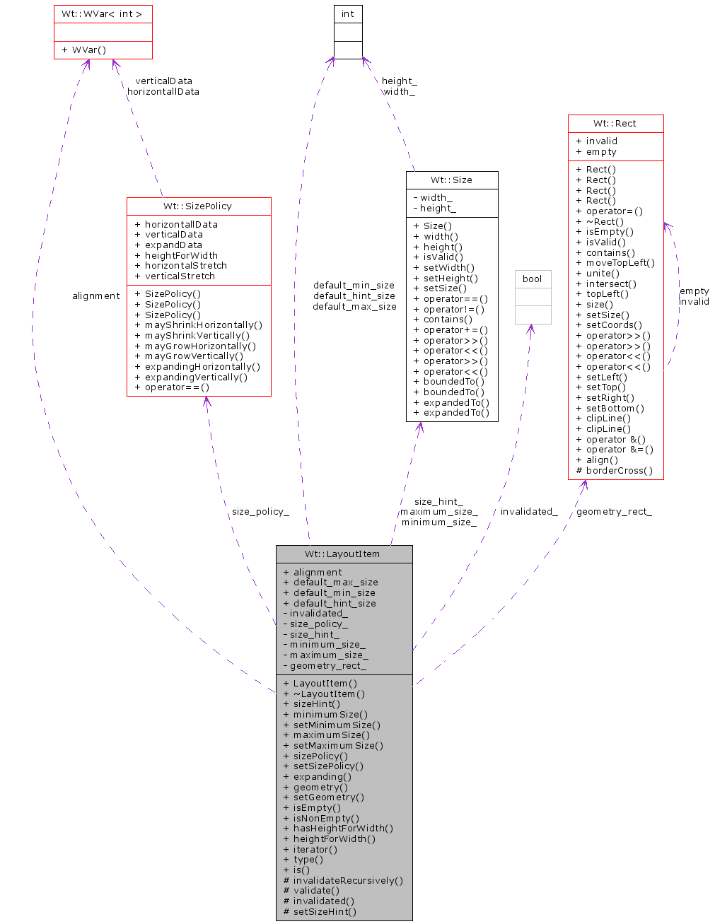 Collaboration graph