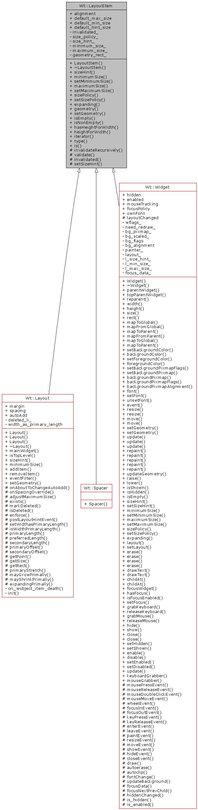 Inheritance graph