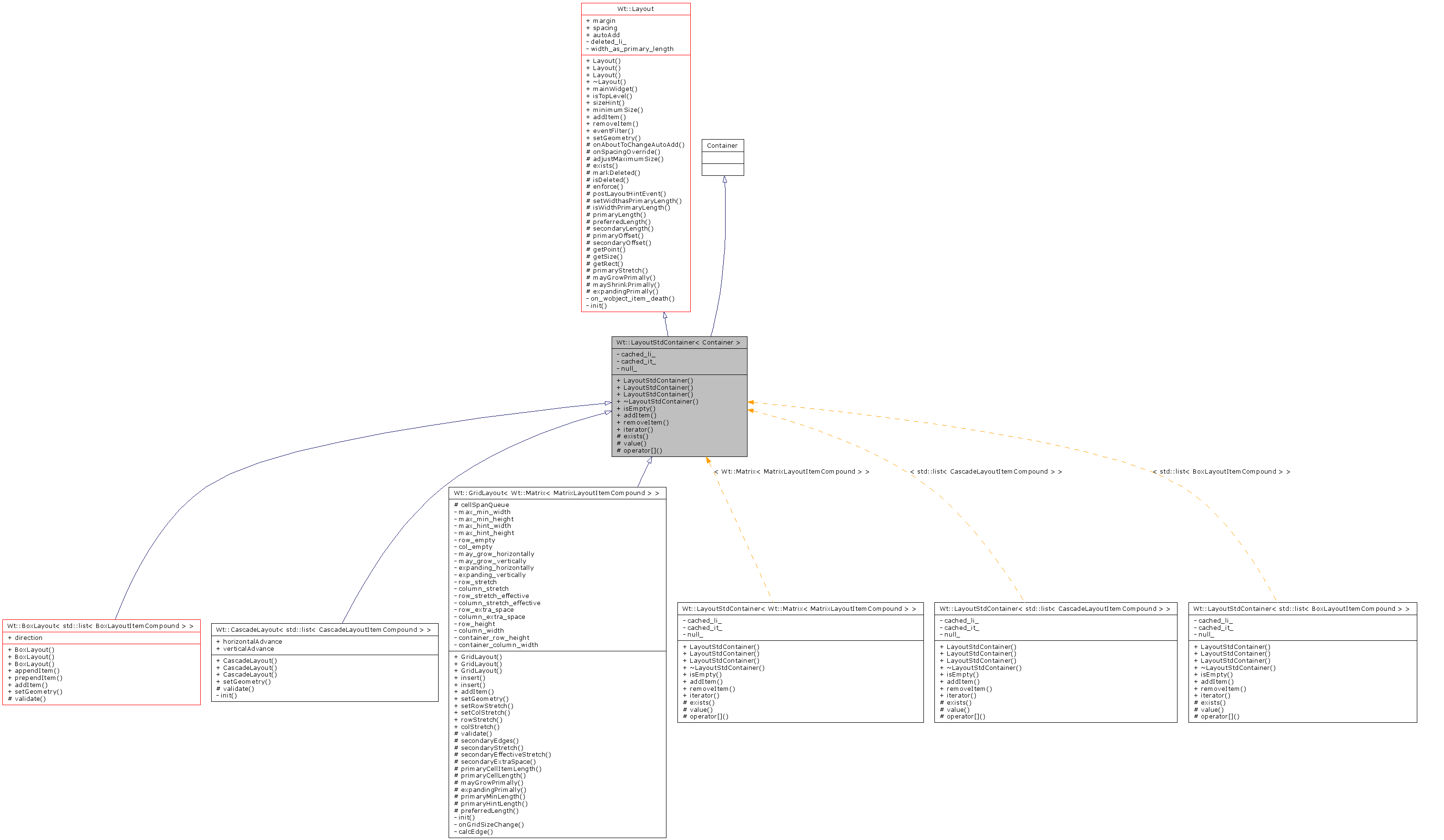 Inheritance graph