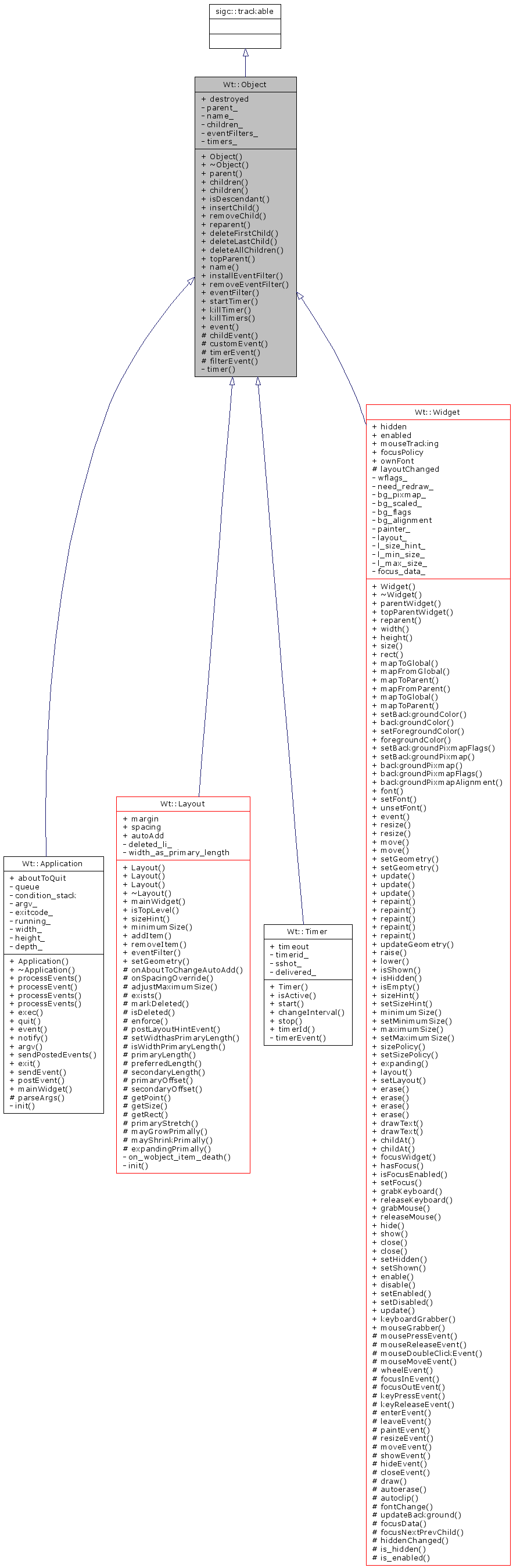 Inheritance graph