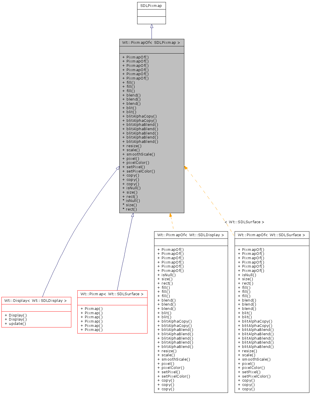 Inheritance graph