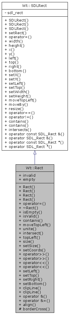 Inheritance graph