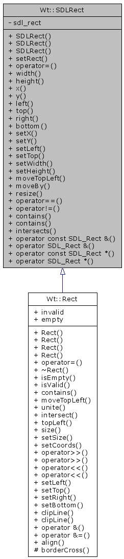 Inheritance graph