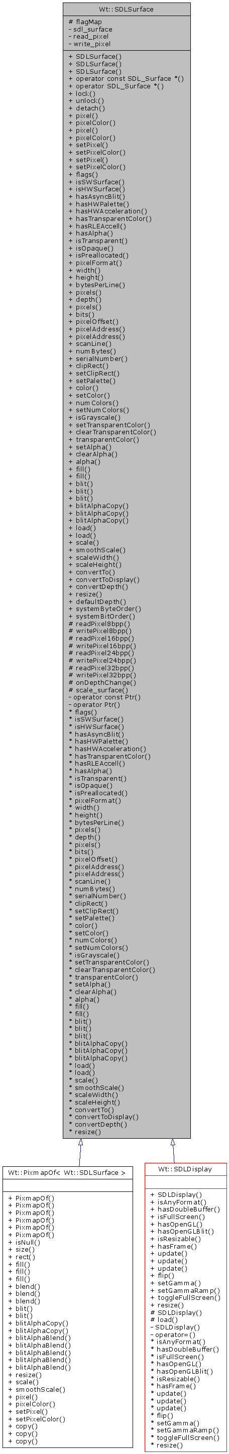 Inheritance graph