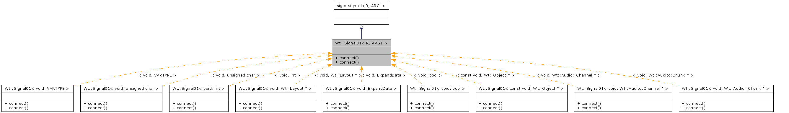 Inheritance graph