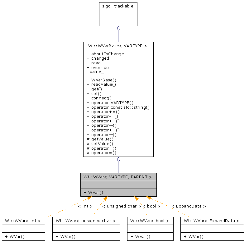 Inheritance graph