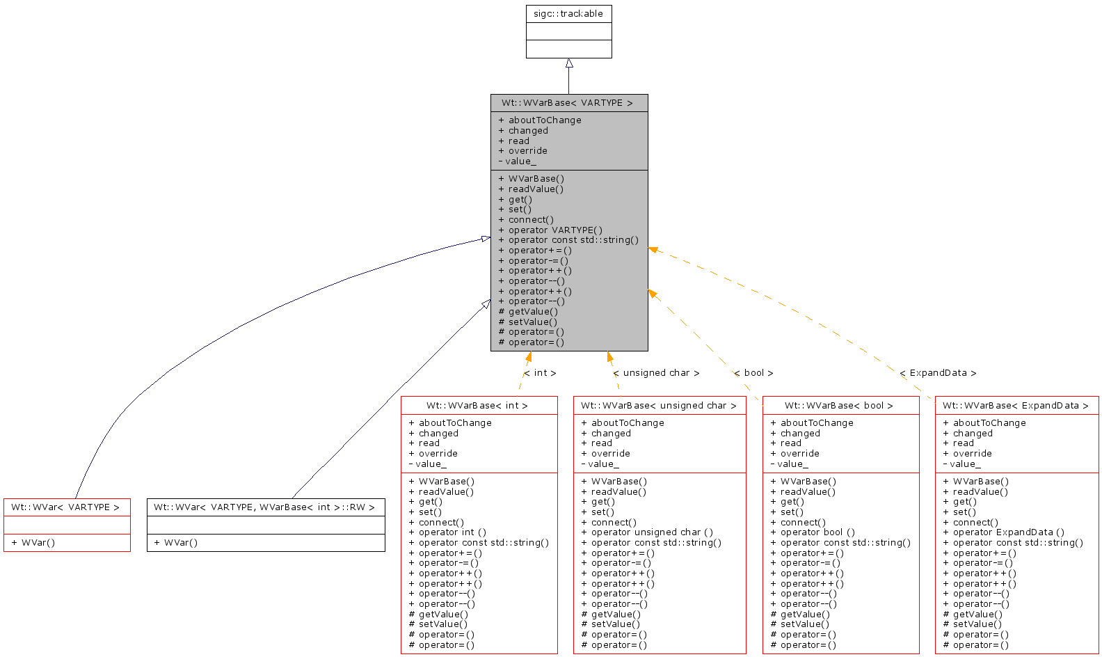 Inheritance graph