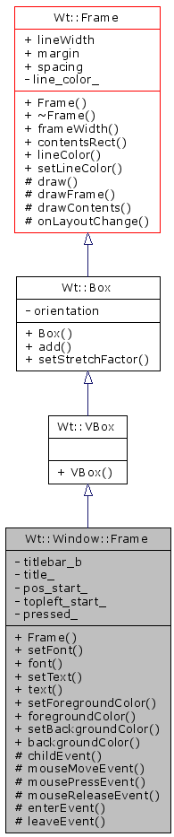 Inheritance graph