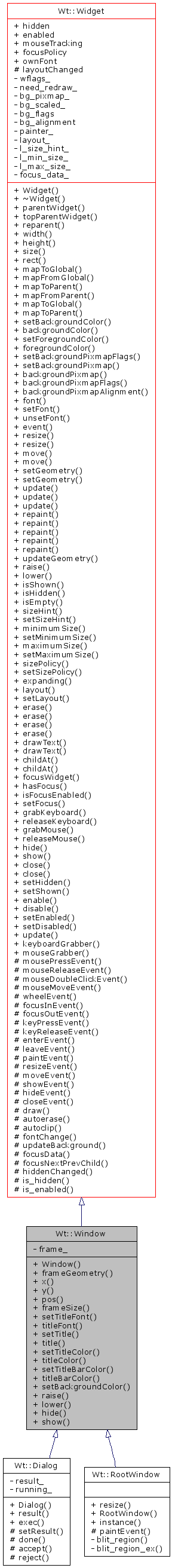 Inheritance graph