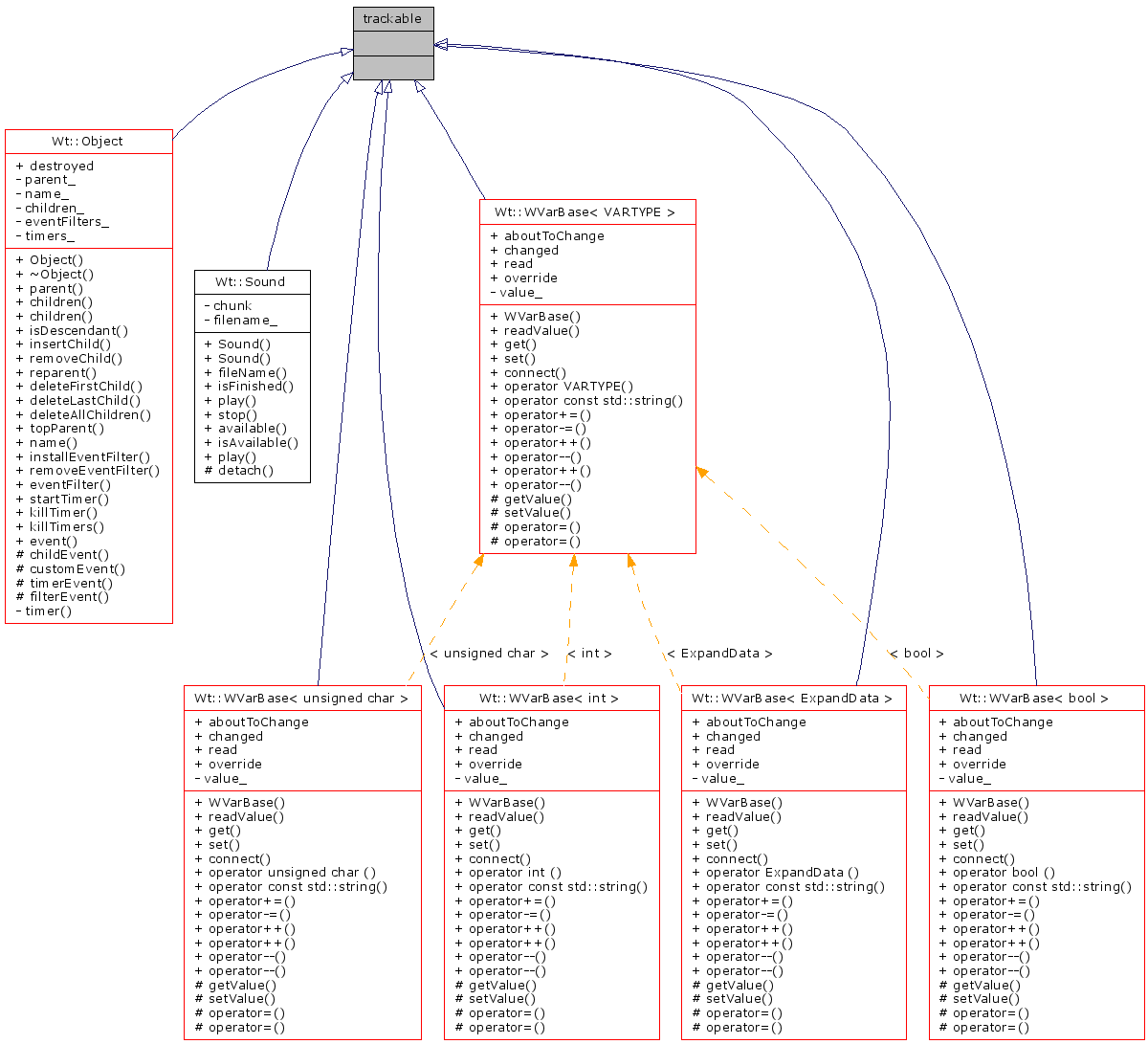 Inheritance graph