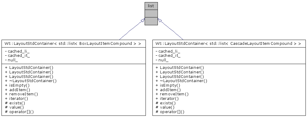 Inheritance graph